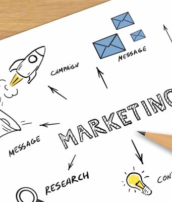 Marketing – Core Concept of Marketing Concept Marketing - Core Concept of Marketing