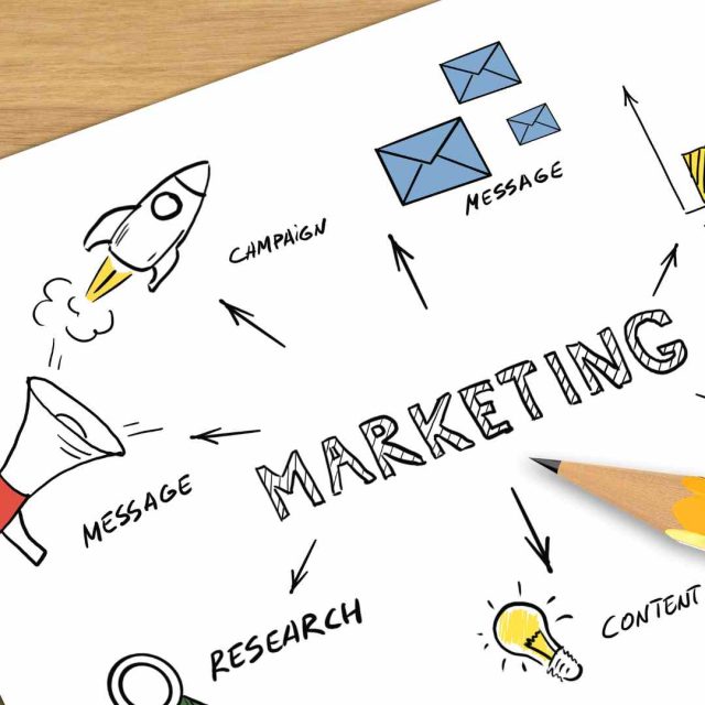 Concept Marketing - Core Concept of Marketing
